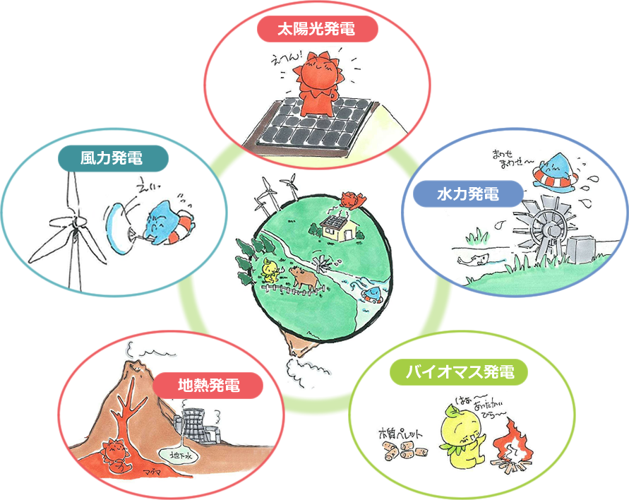 再生可能エネルギー