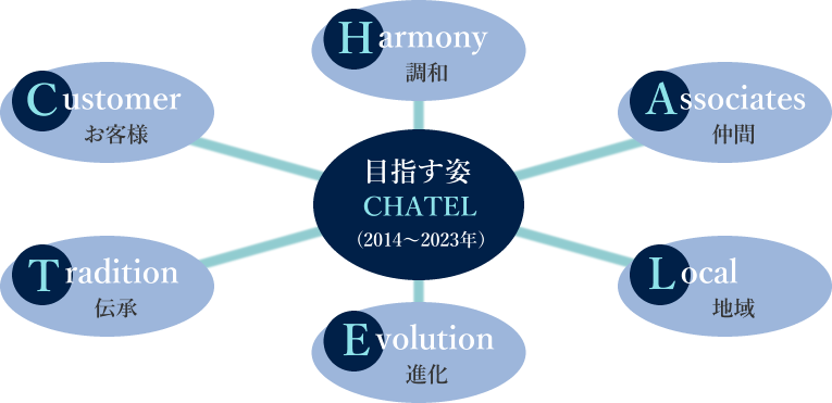 企業理念