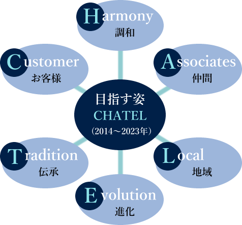 企業理念