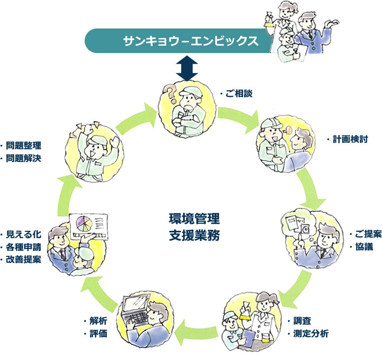 設備改善サポート