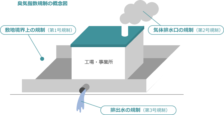 悪臭・臭気測定