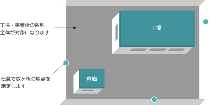 有害大気汚染物質測定